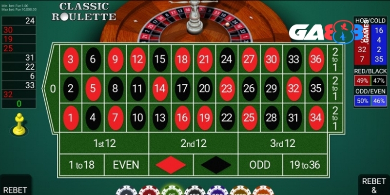 Roulette Châu Âu – Tỷ Lệ Thắng Cao Khi Hiểu Luật Chuẩn 4 Kỹ năng đặt cược tinh tế giúp nâng cao tỷ lệ thắng liên tục